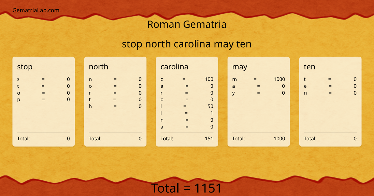 stop north carolina may ten in roman Gematria